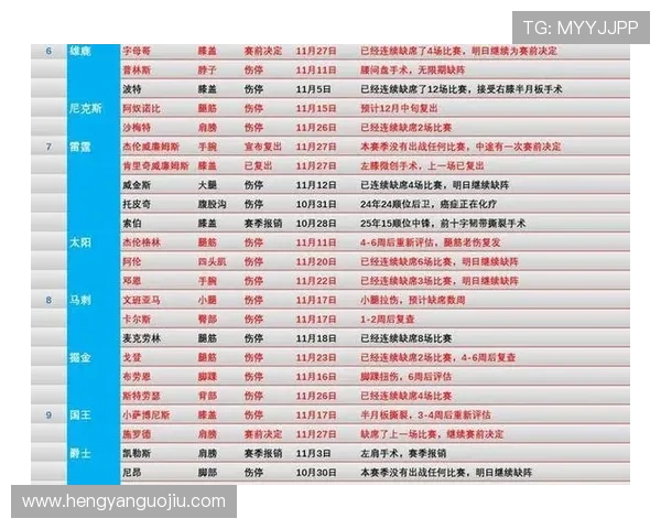 NBA赛季最新动态:球队阵容调整与球员伤病报告影响季后赛走势 NBA赛季最新动态:球队阵容调整与球员伤病报告影响季后赛走势