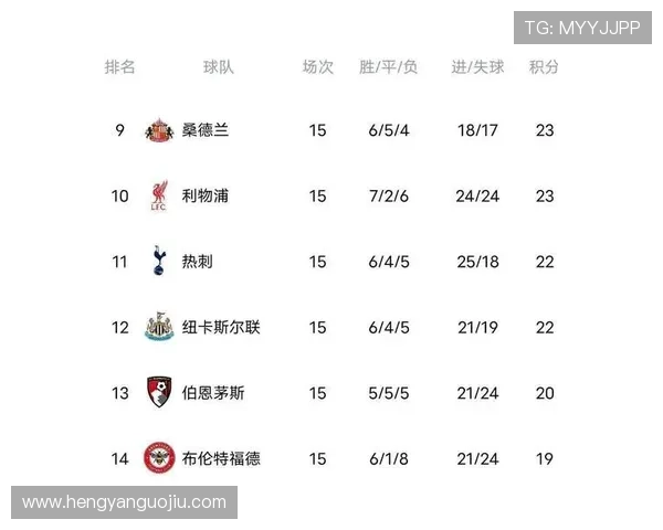 英超争冠形势生变豪门连胜黑马崛起引发新赛季悬念持续升温中前景